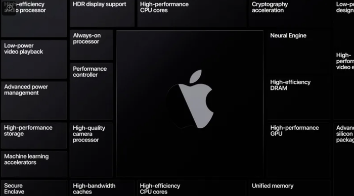 (Ảnh: Apple)
